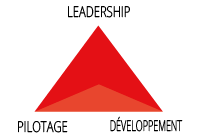 triangle_rouge_management